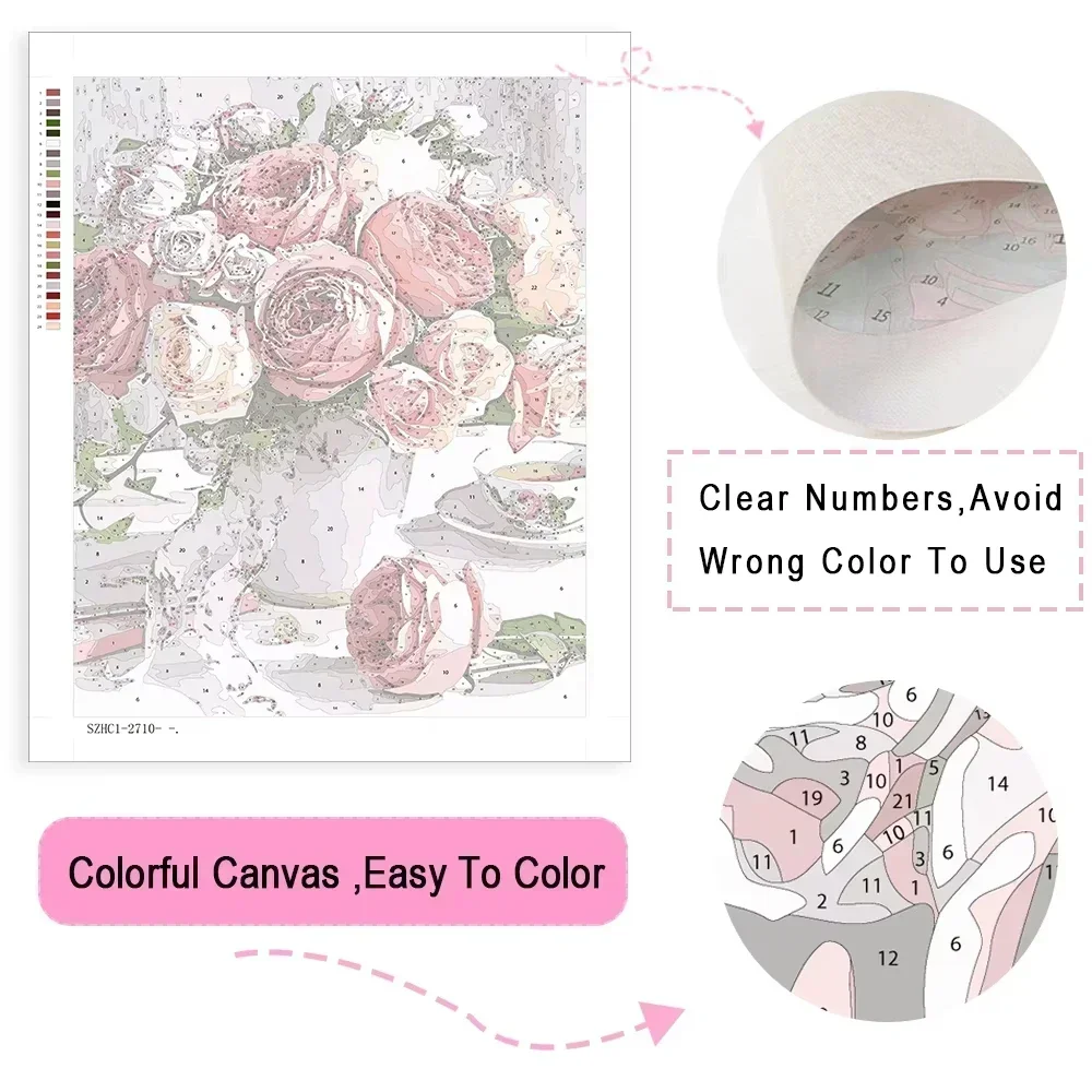ชุดระบายสีตามตัวเลข ภาพวาดสีน้ - Tv Art And Craft บทวิจารณ์และราคา