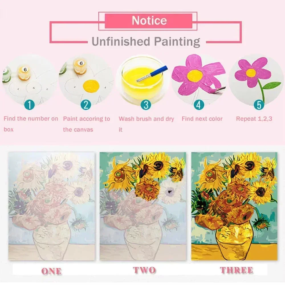 ชุดระบายสีตามตัวเลข ภาพวาดสีน้ - Tv Art And Craft บทวิจารณ์และราคา